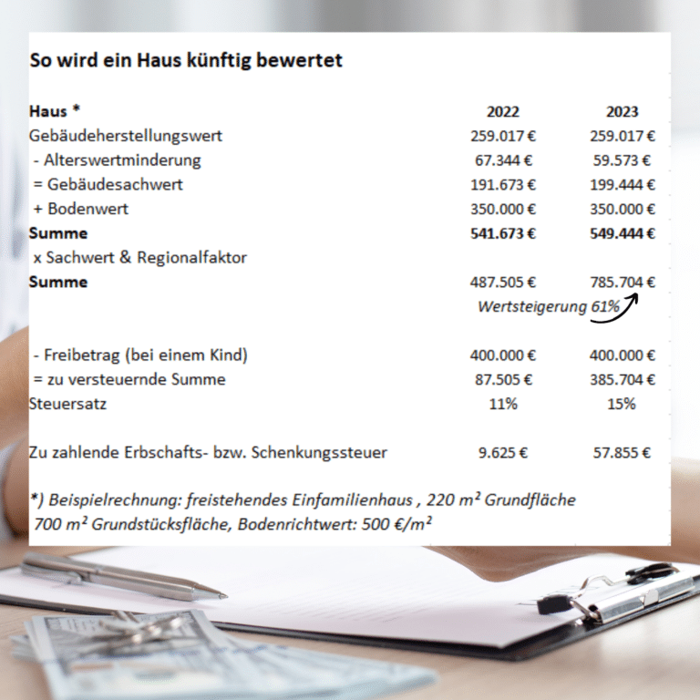 Lebenslanges Wohnrecht berechnen Immobilienmakler Rosenheim, Wasserburg, Ebersberg, Traunstein
